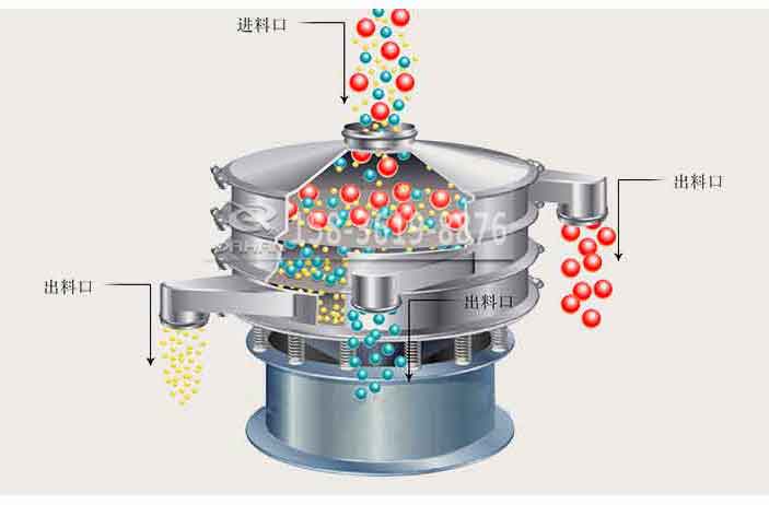 DH型-1200型振動篩分機結(jié)構圖