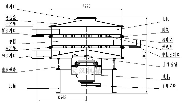 1000mm振動篩分機結(jié)構(gòu)圖 1000mm振動篩分機結(jié)構(gòu)圖