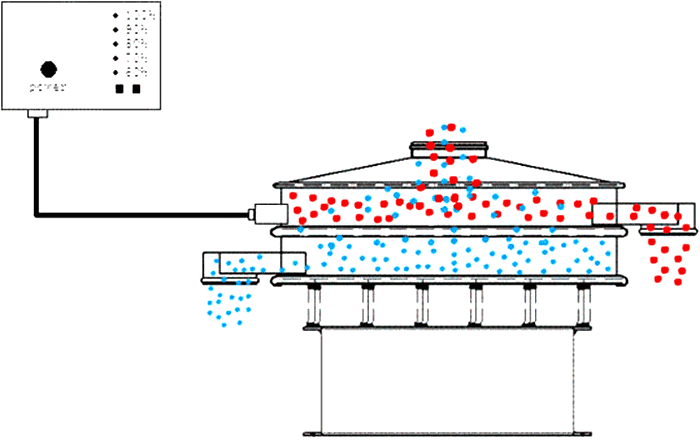 超聲波篩分機(jī)原理