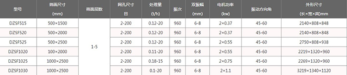 不銹鋼直線篩分機(jī)型號(hào)