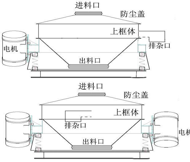 直排篩分機結(jié)構(gòu)圖
